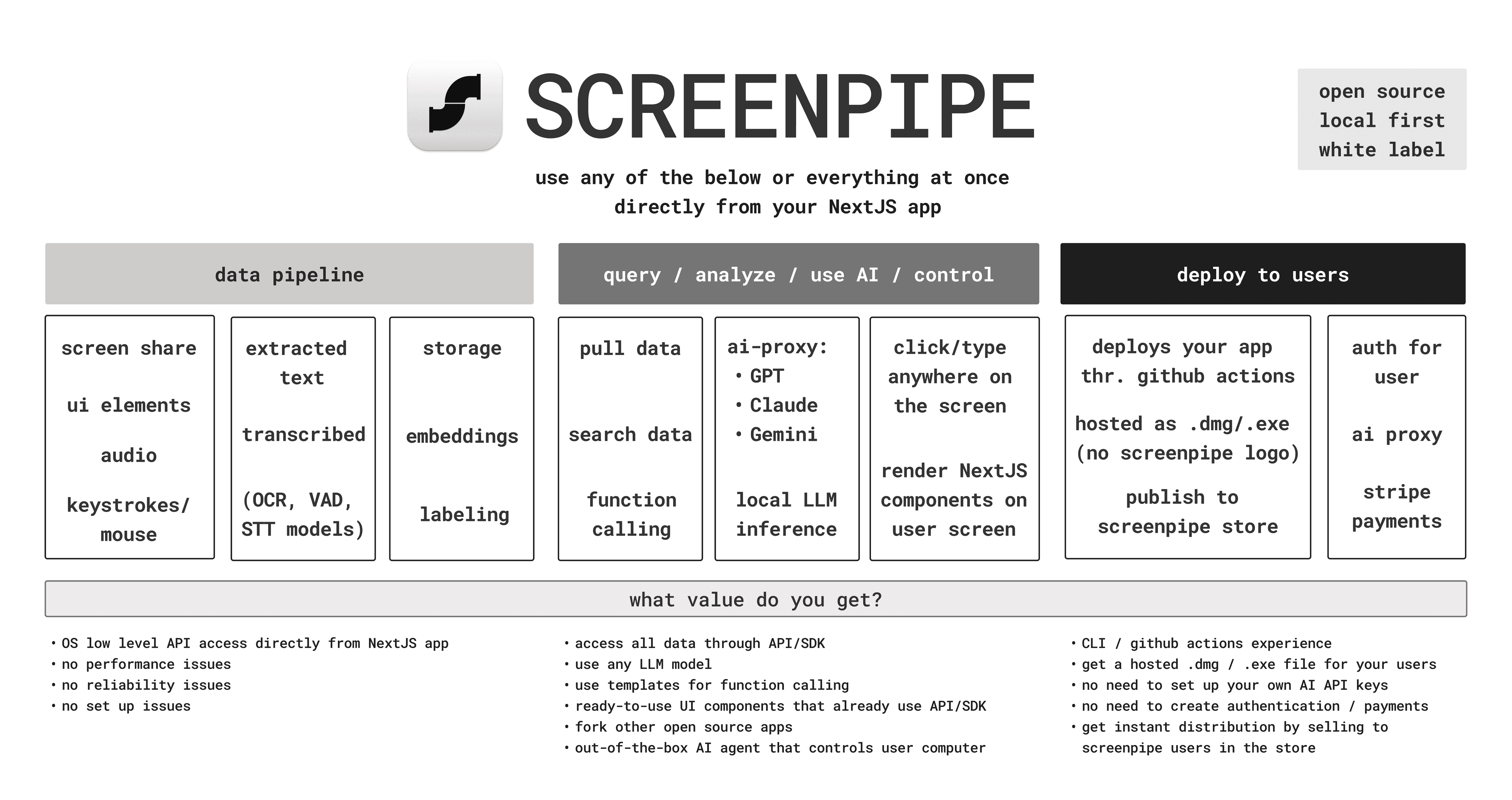 Screenpipe